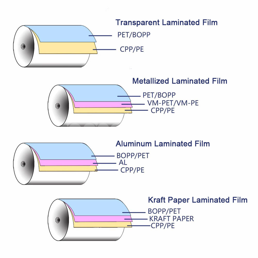 high barrier plastic laminated film roll for food packaging