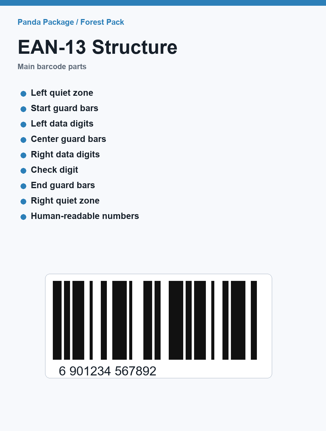 EAN-13 barcode structure
