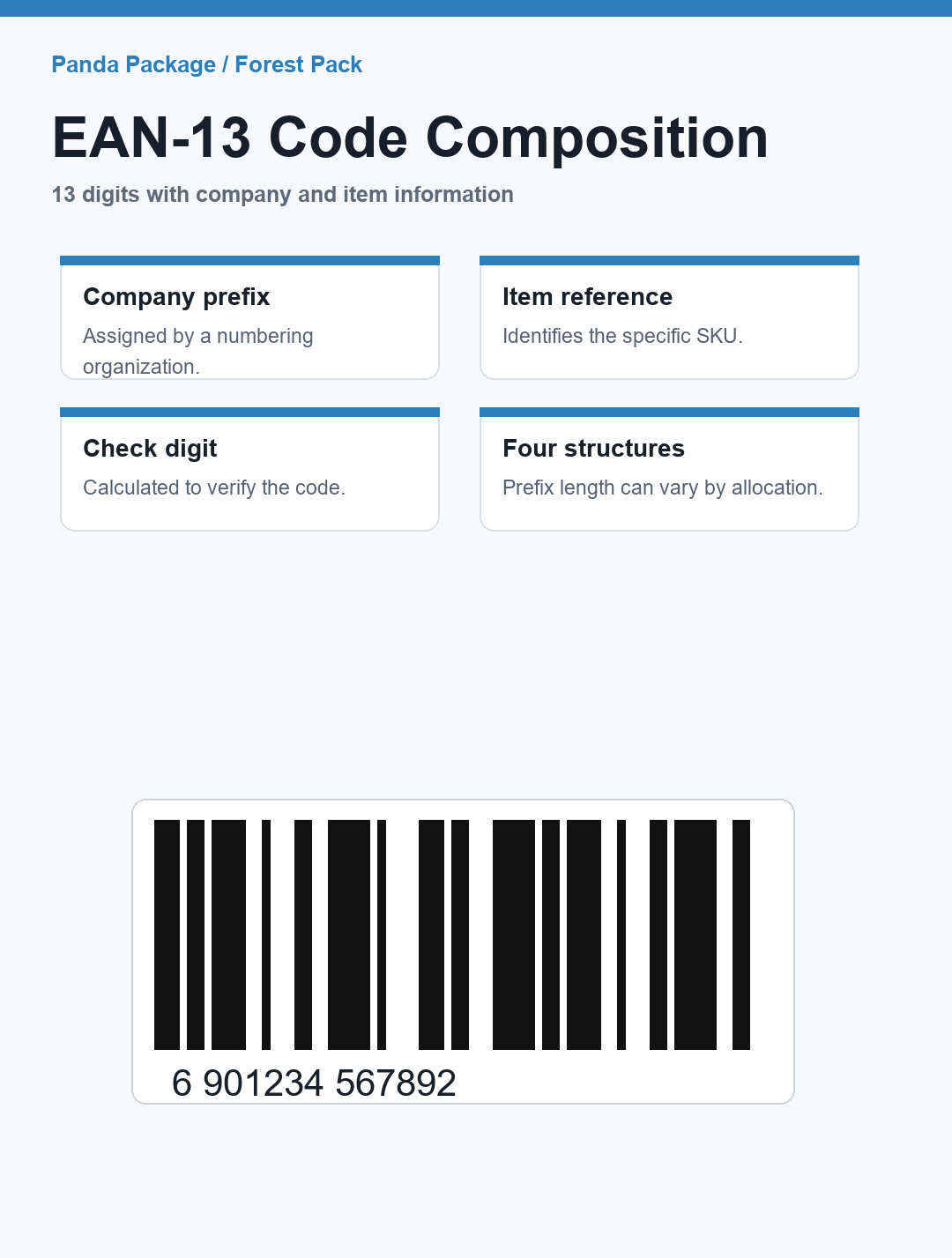 EAN-13 numeric code composition