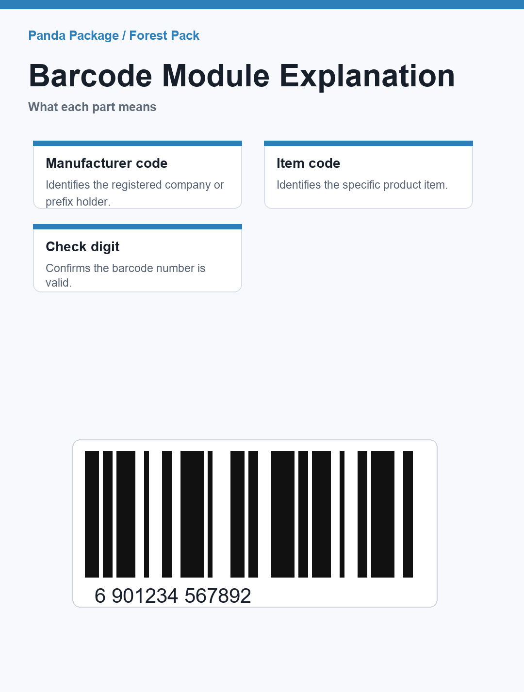 Barcode modules explained