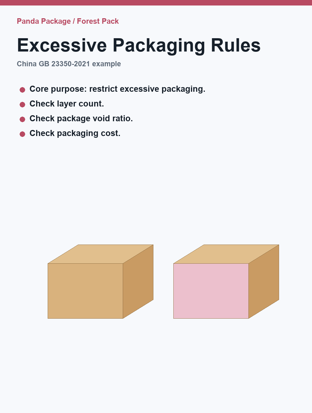 Excessive packaging rules cover
