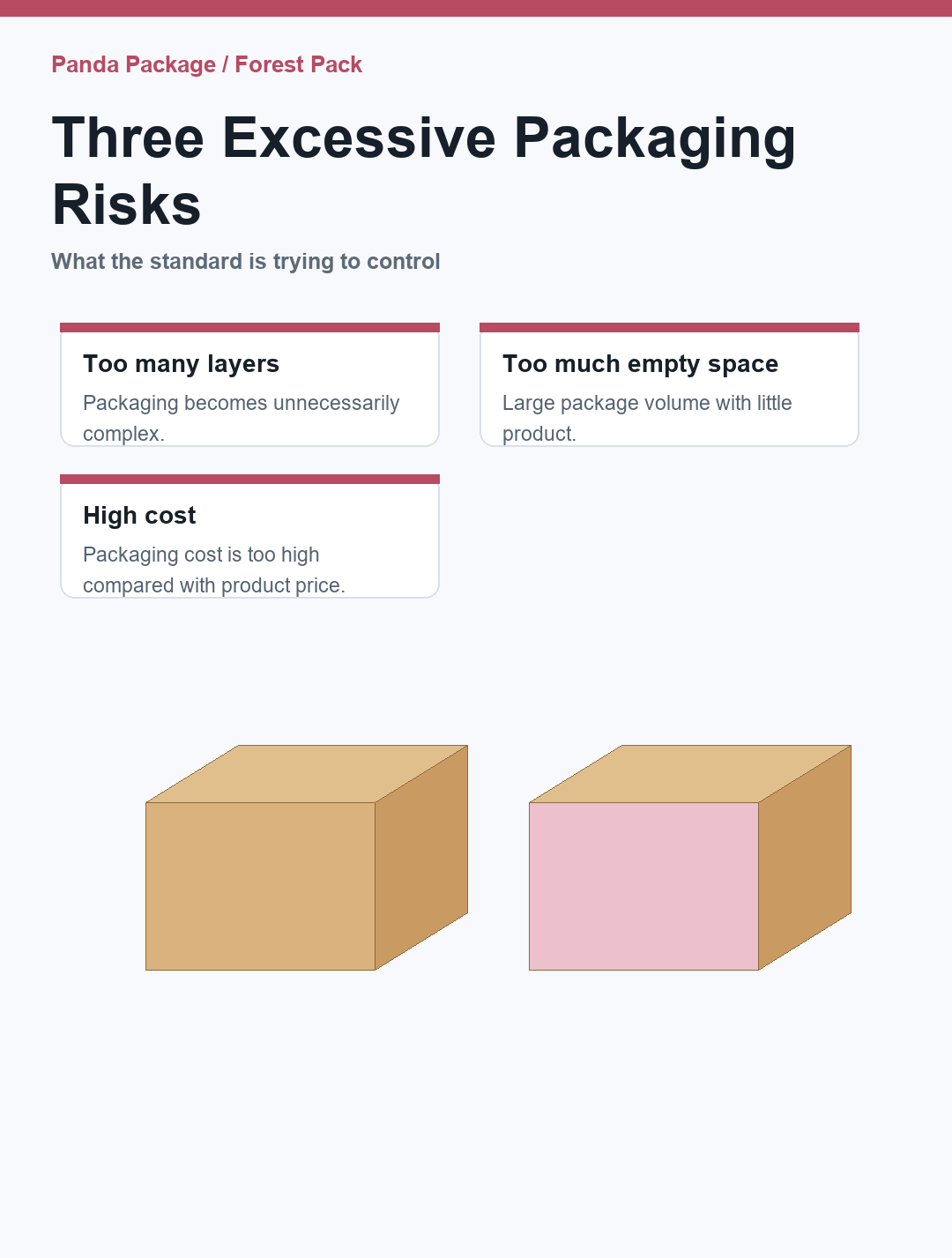 Three excessive packaging risks