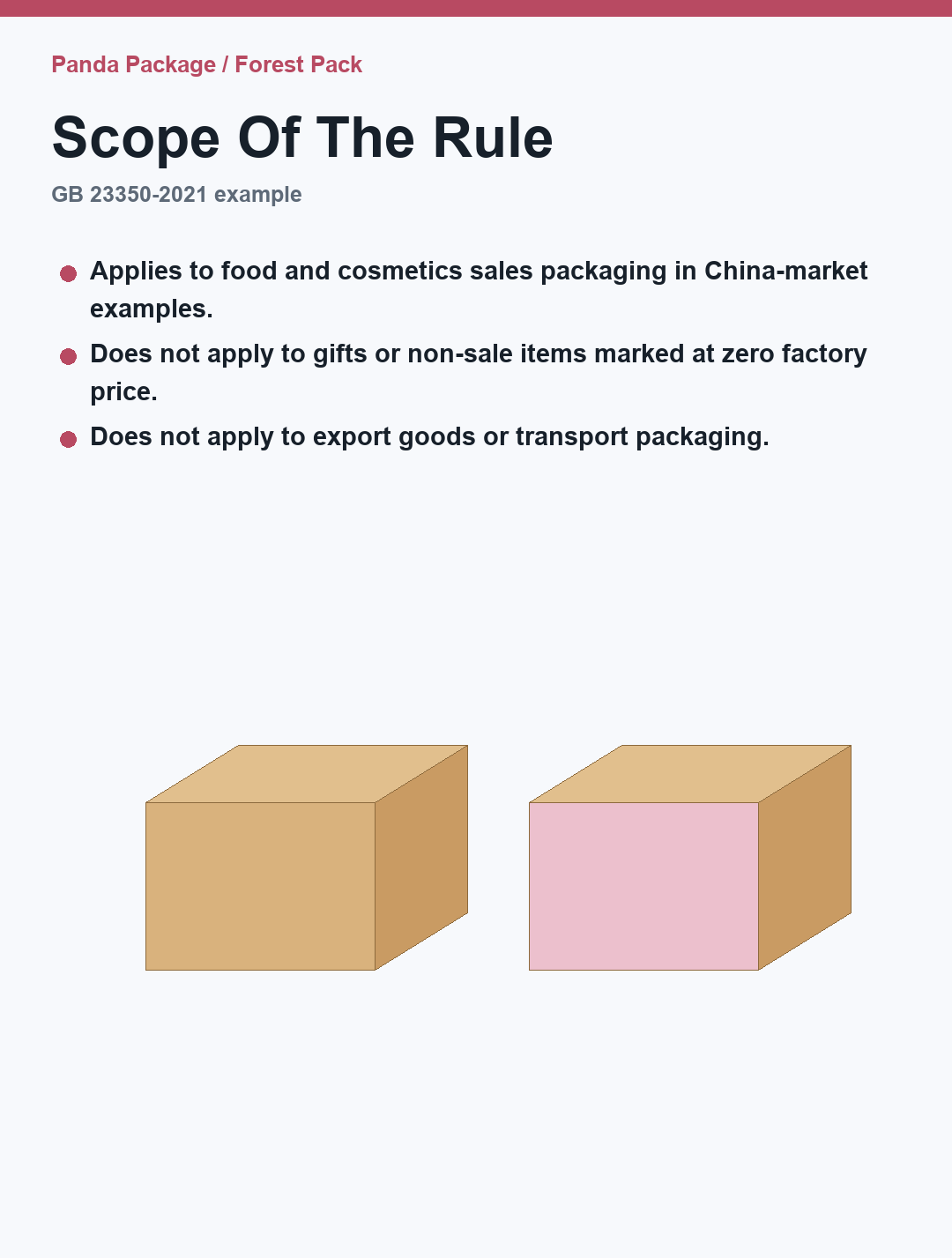 Scope of excessive packaging rules