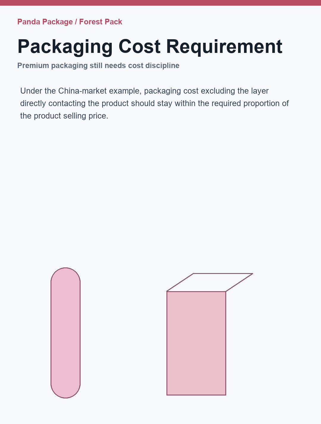 Packaging cost requirement